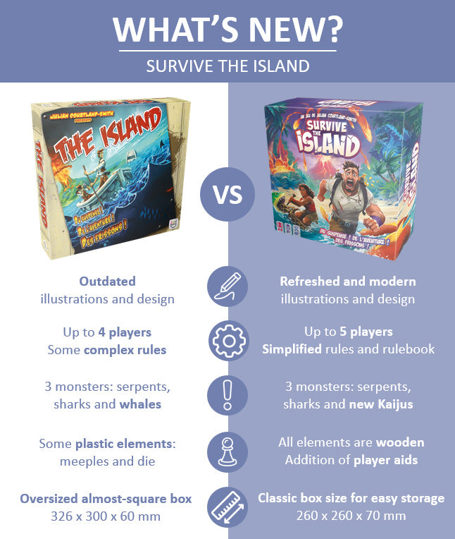 Survive The Island – Board Games – HobbiXchange Christchurch NZ